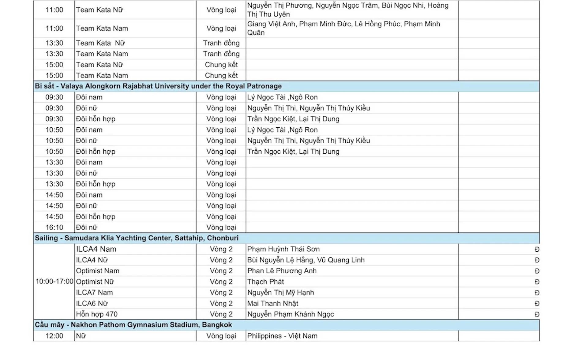 [Trực tiếp] SEA Games 33 ngày 11/12: Điền kinh và bơi lội gánh trọng trách “săn vàng”, Việt Nam quyết tâm bứt phá