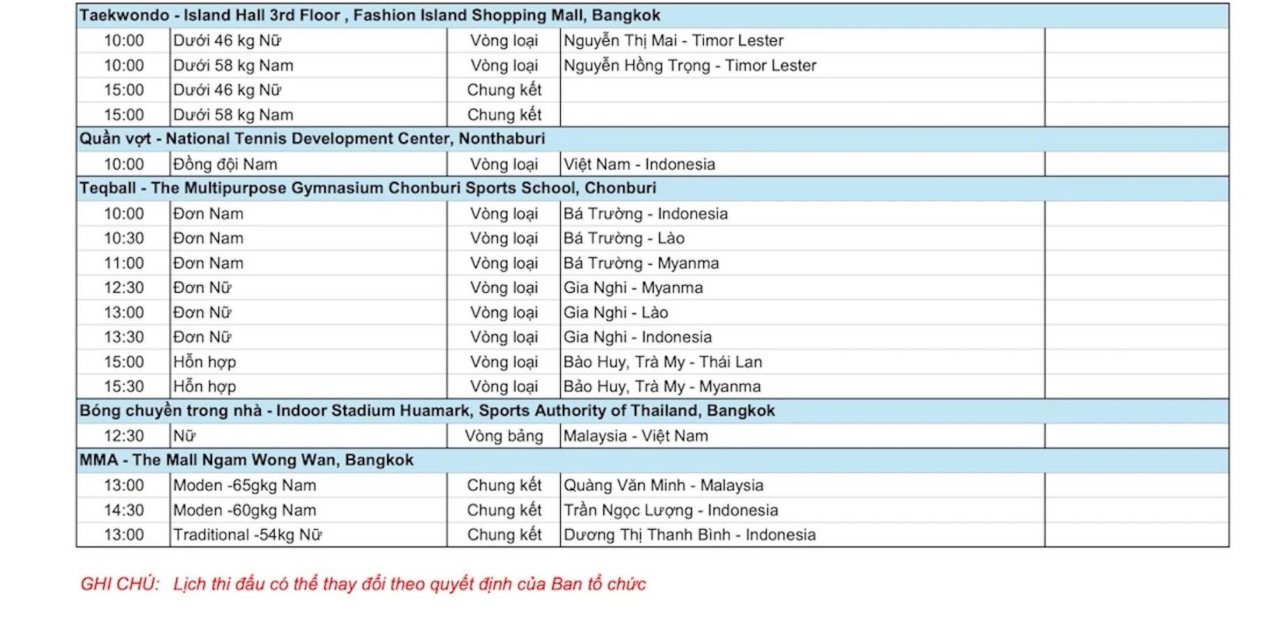 [Trực tiếp] SEA Games 33 ngày 11/12: Điền kinh và bơi lội gánh trọng trách “săn vàng”, Việt Nam quyết tâm bứt phá