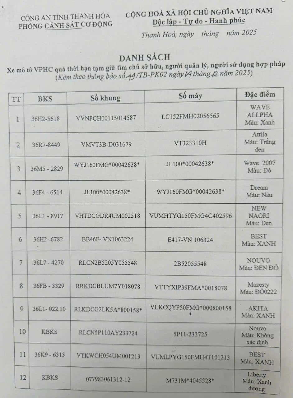 Thông báo tìm chủ phương tiện vi phạm hành chính đã quá thời hạn tạm giữ