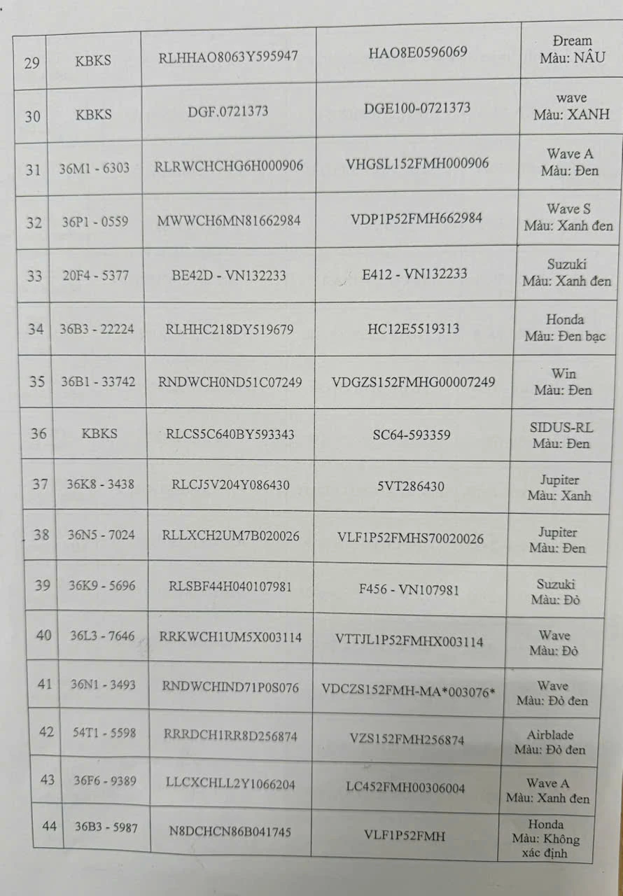 Thông báo tìm chủ phương tiện vi phạm hành chính đã quá thời hạn tạm giữ