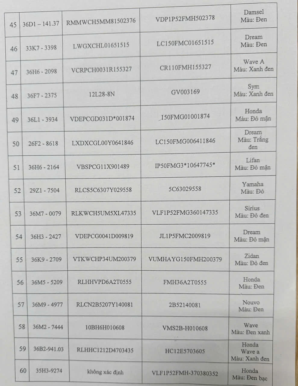 Thông báo tìm chủ phương tiện vi phạm hành chính đã quá thời hạn tạm giữ