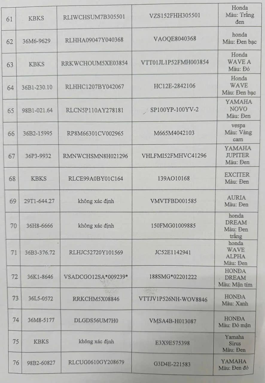 Thông báo tìm chủ phương tiện vi phạm hành chính đã quá thời hạn tạm giữ