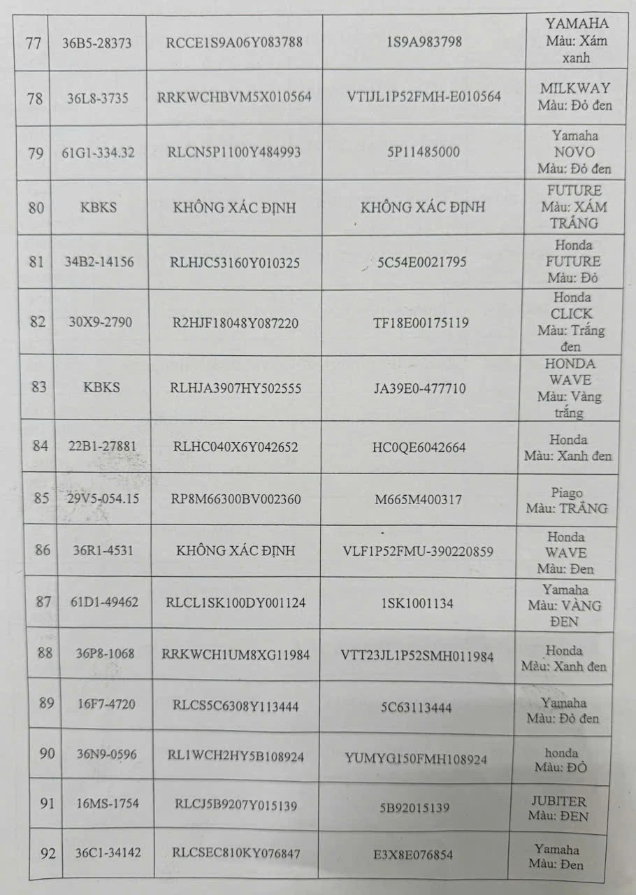 Thông báo tìm chủ phương tiện vi phạm hành chính đã quá thời hạn tạm giữ