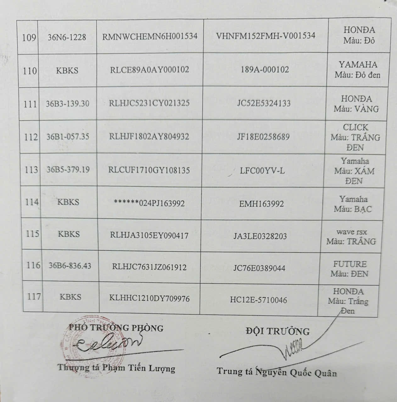Thông báo tìm chủ phương tiện vi phạm hành chính đã quá thời hạn tạm giữ