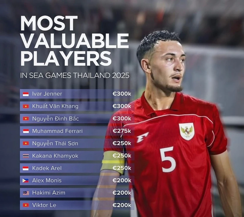 Việt Nam sẽ phản hồi chính thức về sai sót tại Lễ Khai mạc SEA Games 33; U22 Việt Nam sở hữu đội hình đắt giá nhất