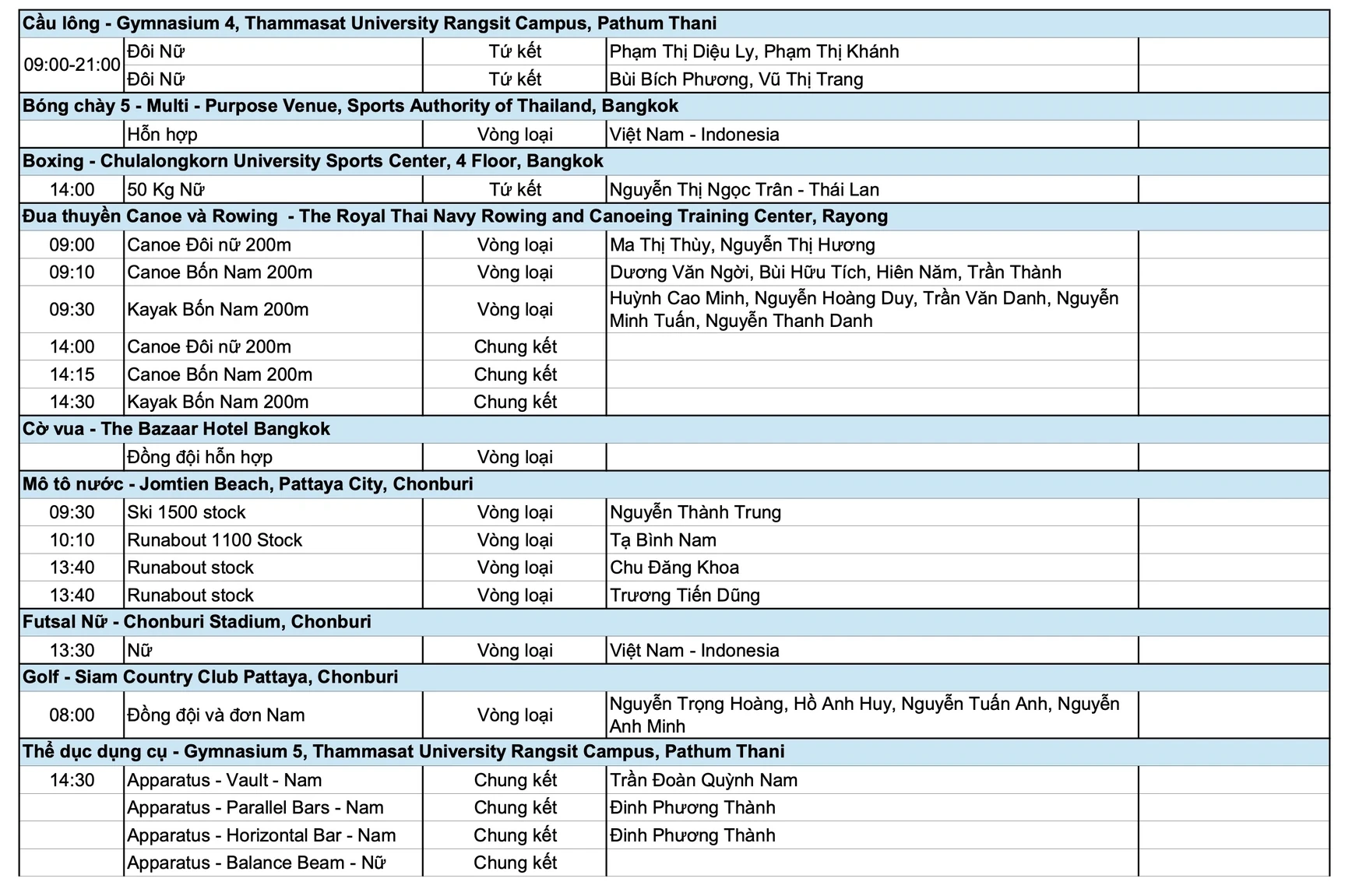 [Trực tiếp] SEA Games 33 ngày 12/12: Chờ “mưa vàng” từ bơi, điền kinh và TDDC