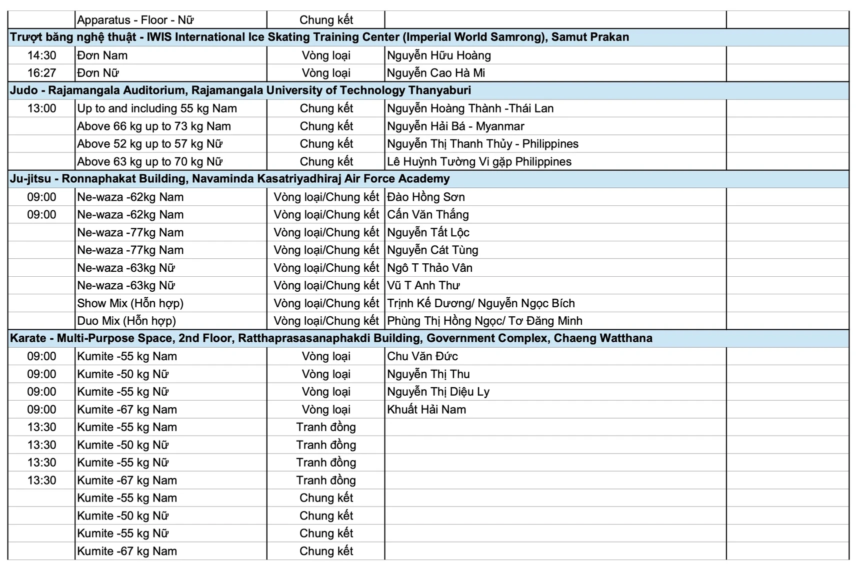 [Trực tiếp] SEA Games 33 ngày 12/12: Chờ “mưa vàng” từ bơi, điền kinh và TDDC