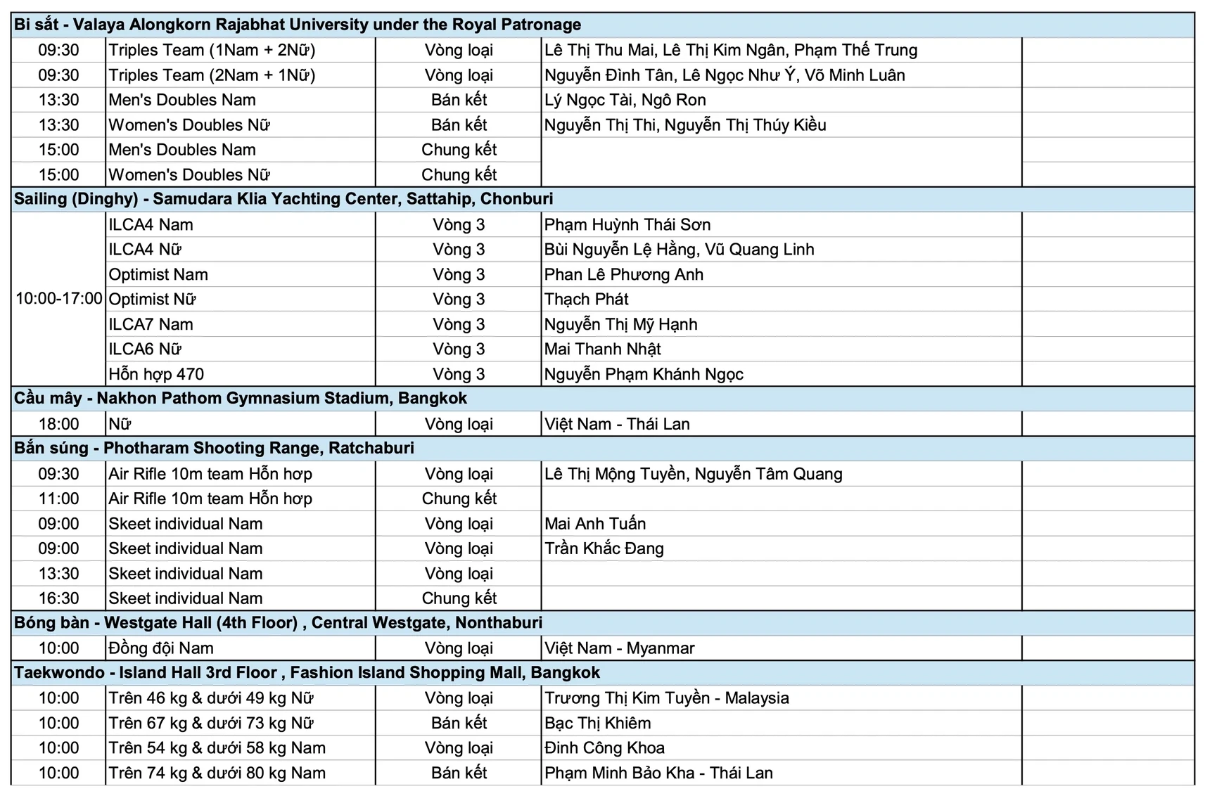 [Trực tiếp] SEA Games 33 ngày 12/12: Chờ “mưa vàng” từ bơi, điền kinh và TDDC