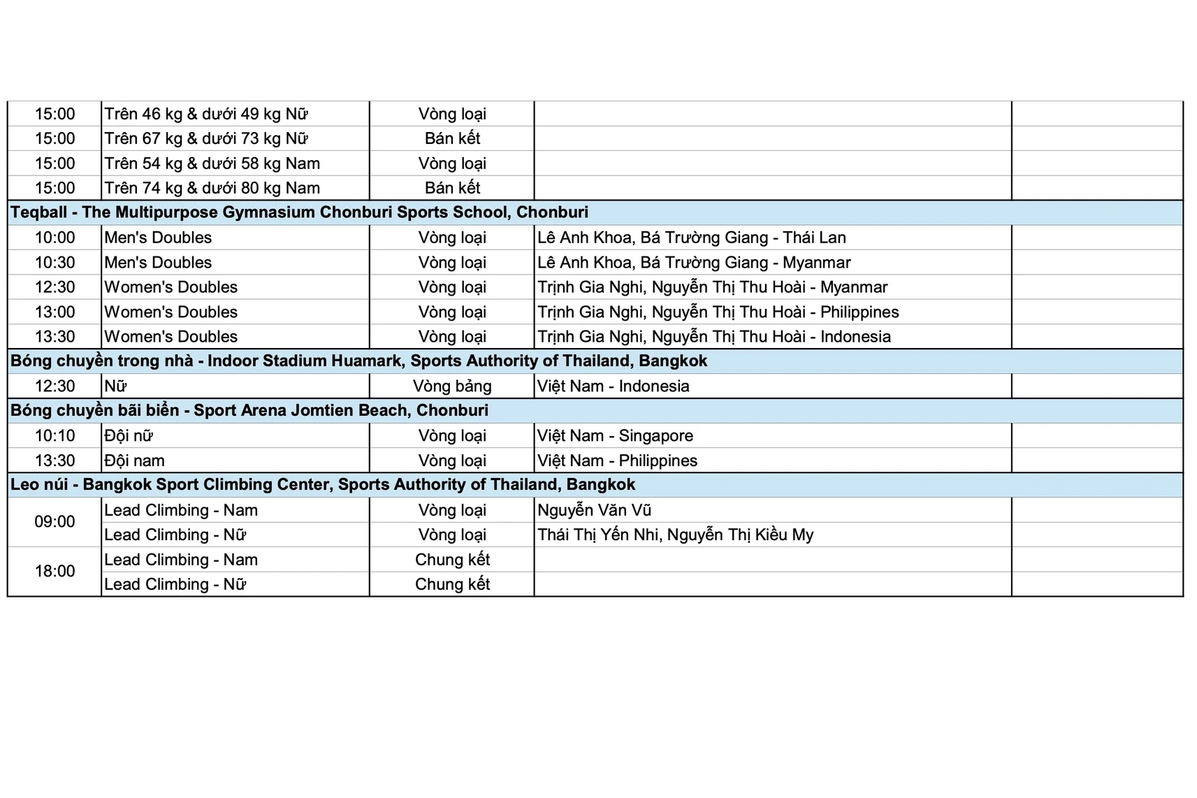 [Trực tiếp] SEA Games 33 ngày 12/12: Chờ “mưa vàng” từ bơi, điền kinh và TDDC