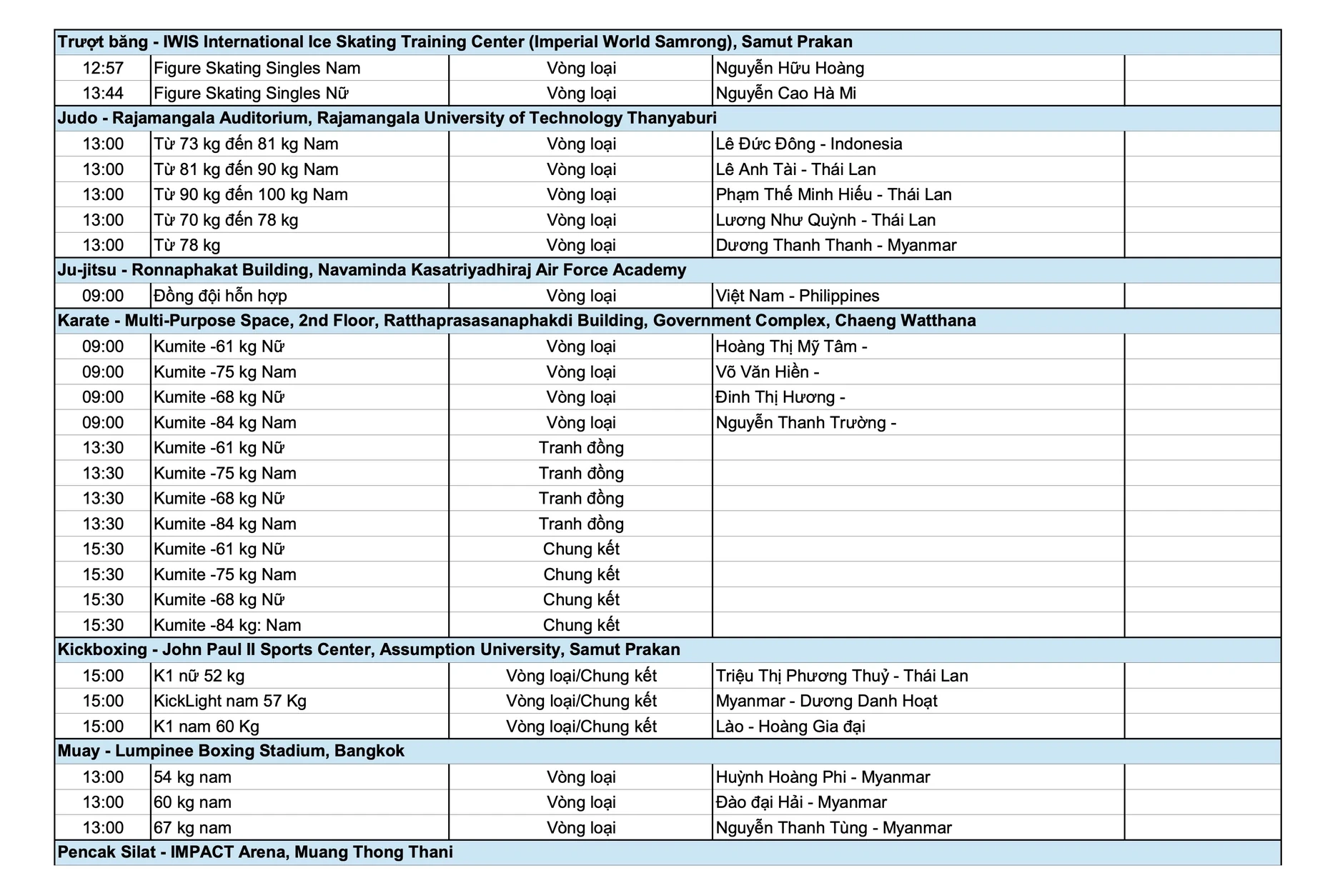 SEA Games 33 ngày 13/12: Việt Nam chạm mốc 30 HCV; Điền kinh bùng nổ “mưa vàng” cuối ngày!