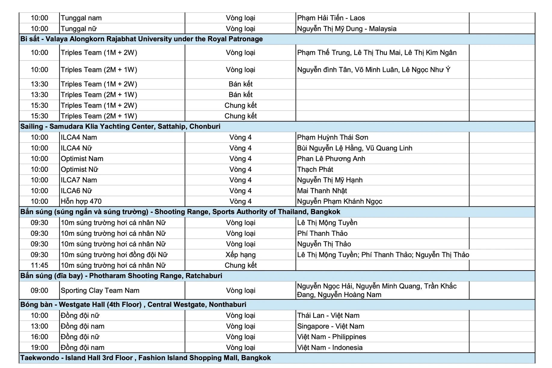 SEA Games 33 ngày 13/12: Việt Nam chạm mốc 30 HCV; Điền kinh bùng nổ “mưa vàng” cuối ngày!