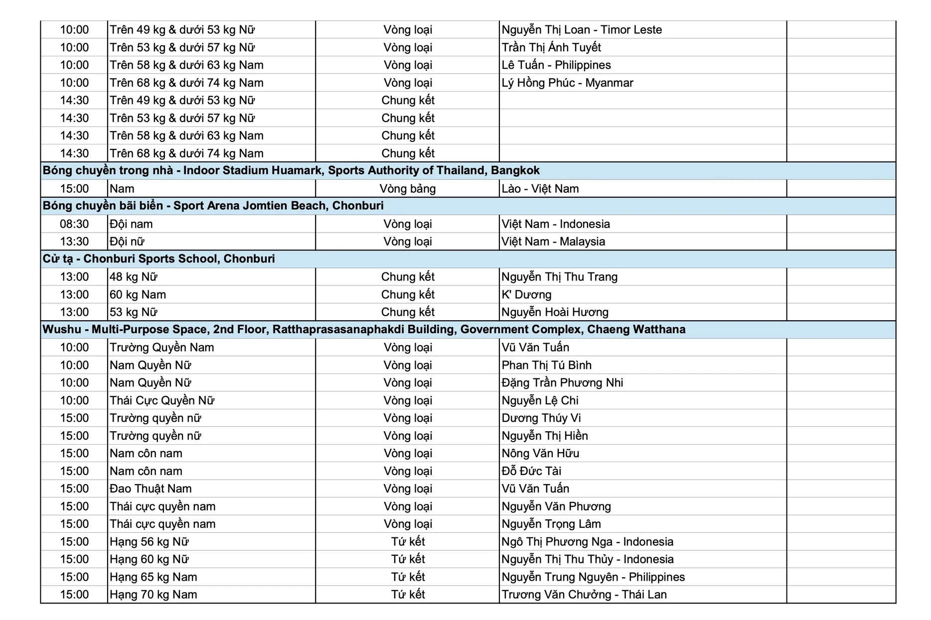 SEA Games 33 ngày 13/12: Việt Nam chạm mốc 30 HCV; Điền kinh bùng nổ “mưa vàng” cuối ngày!
