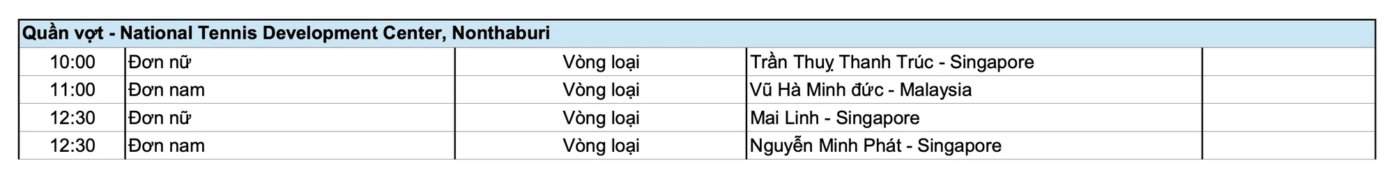 SEA Games 33 ngày 13/12: Việt Nam chạm mốc 30 HCV; Điền kinh bùng nổ “mưa vàng” cuối ngày!