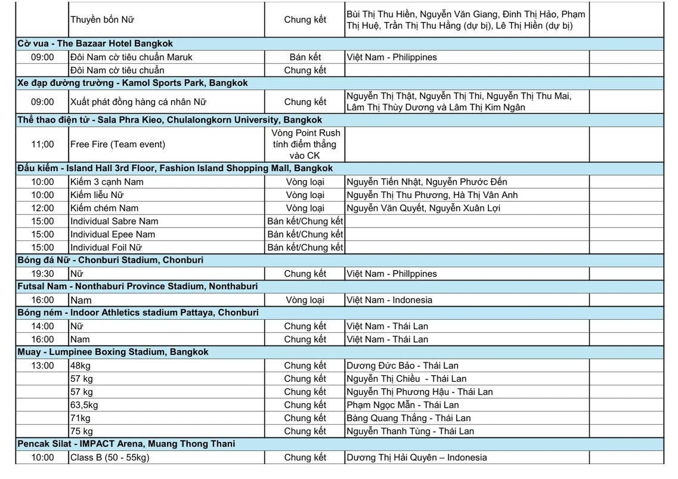 [Trực tiếp] SEA Games 33 ngày 17/12: Việt Nam bùng nổ 67 HCV, môn Vật lập “hat-trick” Vàng trong ít phút