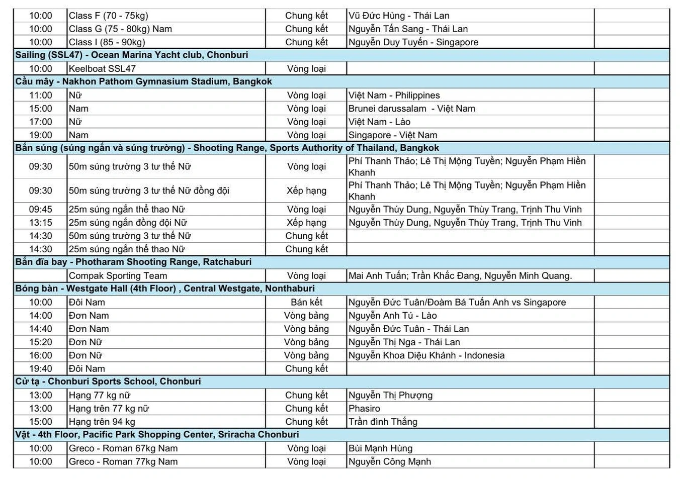 [Trực tiếp] SEA Games 33 ngày 17/12: Việt Nam bùng nổ 67 HCV, môn Vật lập “hat-trick” Vàng trong ít phút