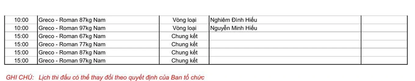 [Trực tiếp] SEA Games 33 ngày 17/12: Việt Nam bùng nổ 67 HCV, môn Vật lập “hat-trick” Vàng trong ít phút