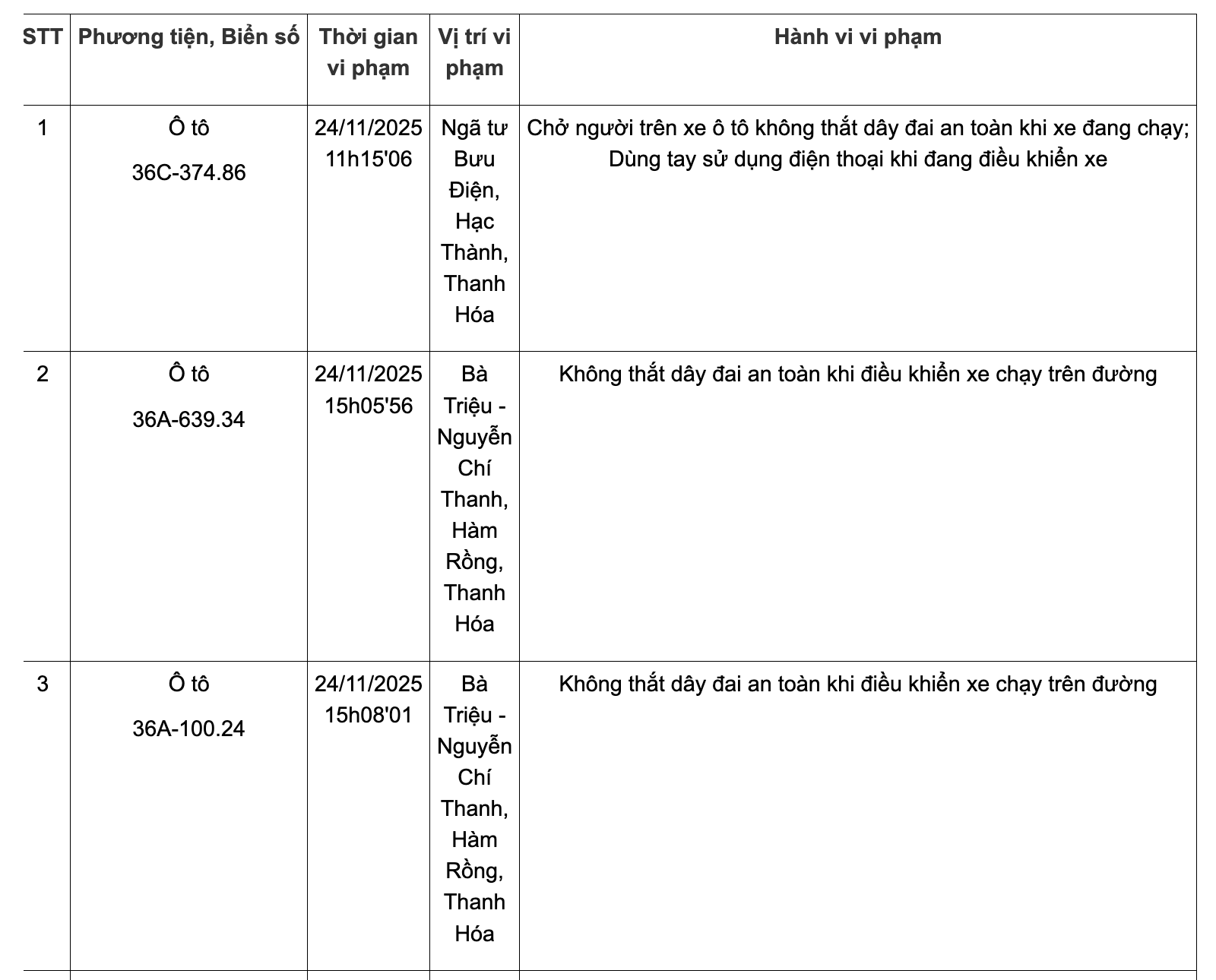 Danh sách phương tiện vi phạm không thắt dây đai an toàn từ ngày 24-30/11