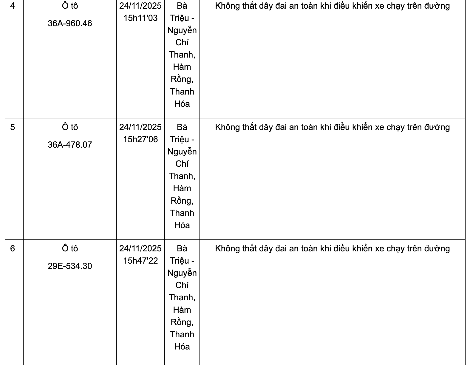 Danh sách phương tiện vi phạm không thắt dây đai an toàn từ ngày 24-30/11