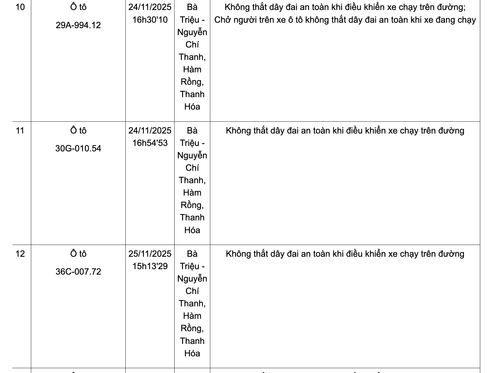Danh sách phương tiện vi phạm không thắt dây đai an toàn từ ngày 24-30/11