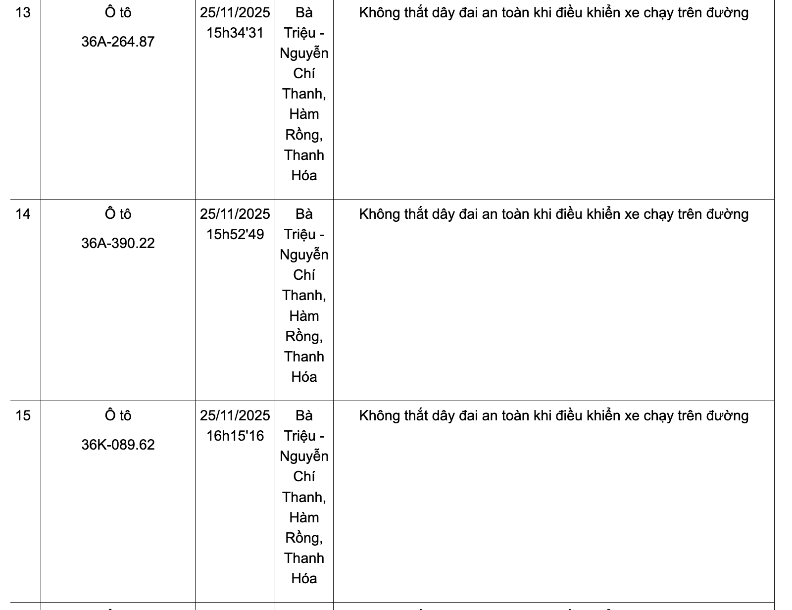 Danh sách phương tiện vi phạm không thắt dây đai an toàn từ ngày 24-30/11