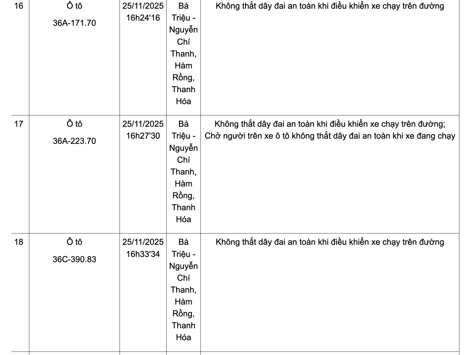 Danh sách phương tiện vi phạm không thắt dây đai an toàn từ ngày 24-30/11