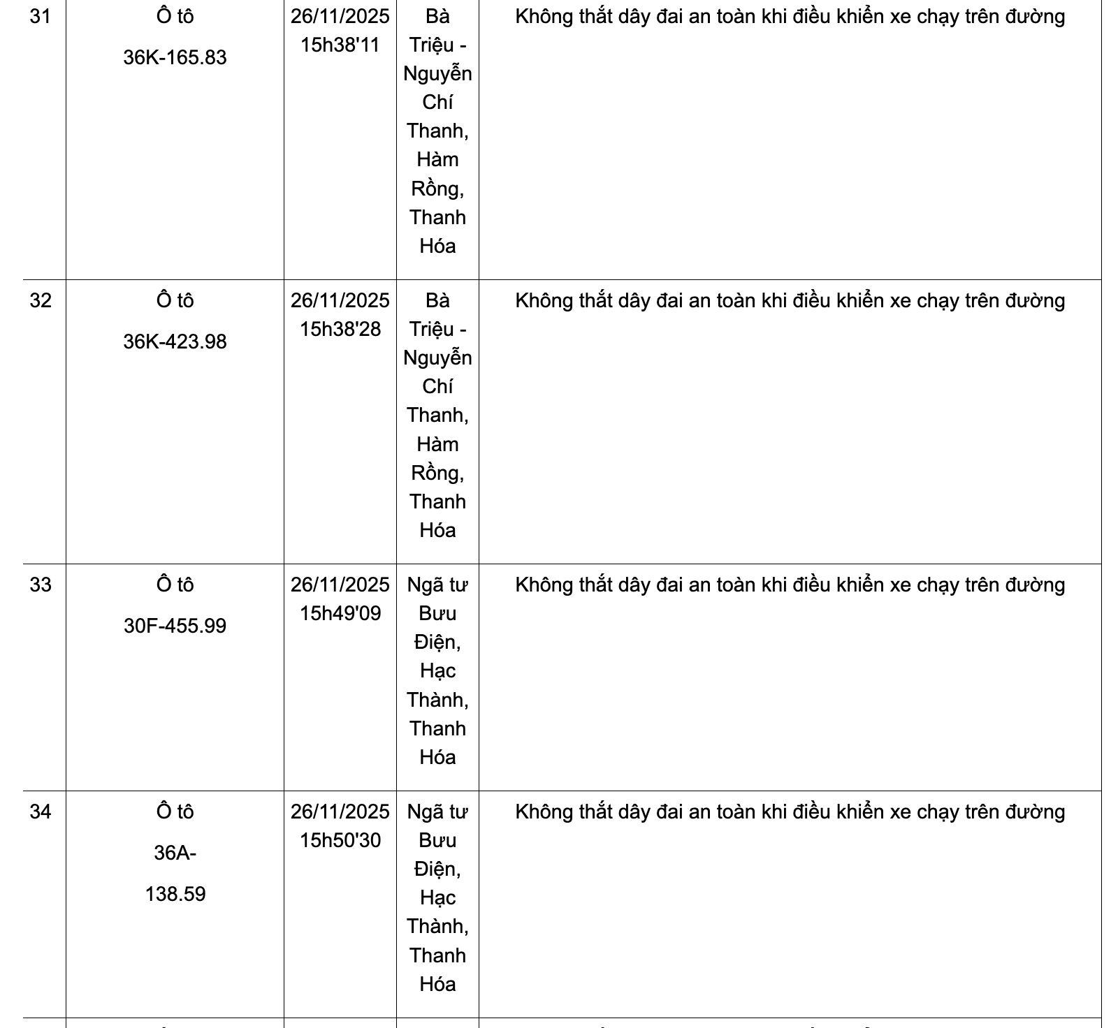 Danh sách phương tiện vi phạm không thắt dây đai an toàn từ ngày 24-30/11