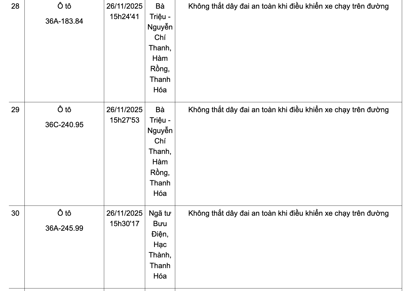 Danh sách phương tiện vi phạm không thắt dây đai an toàn từ ngày 24-30/11