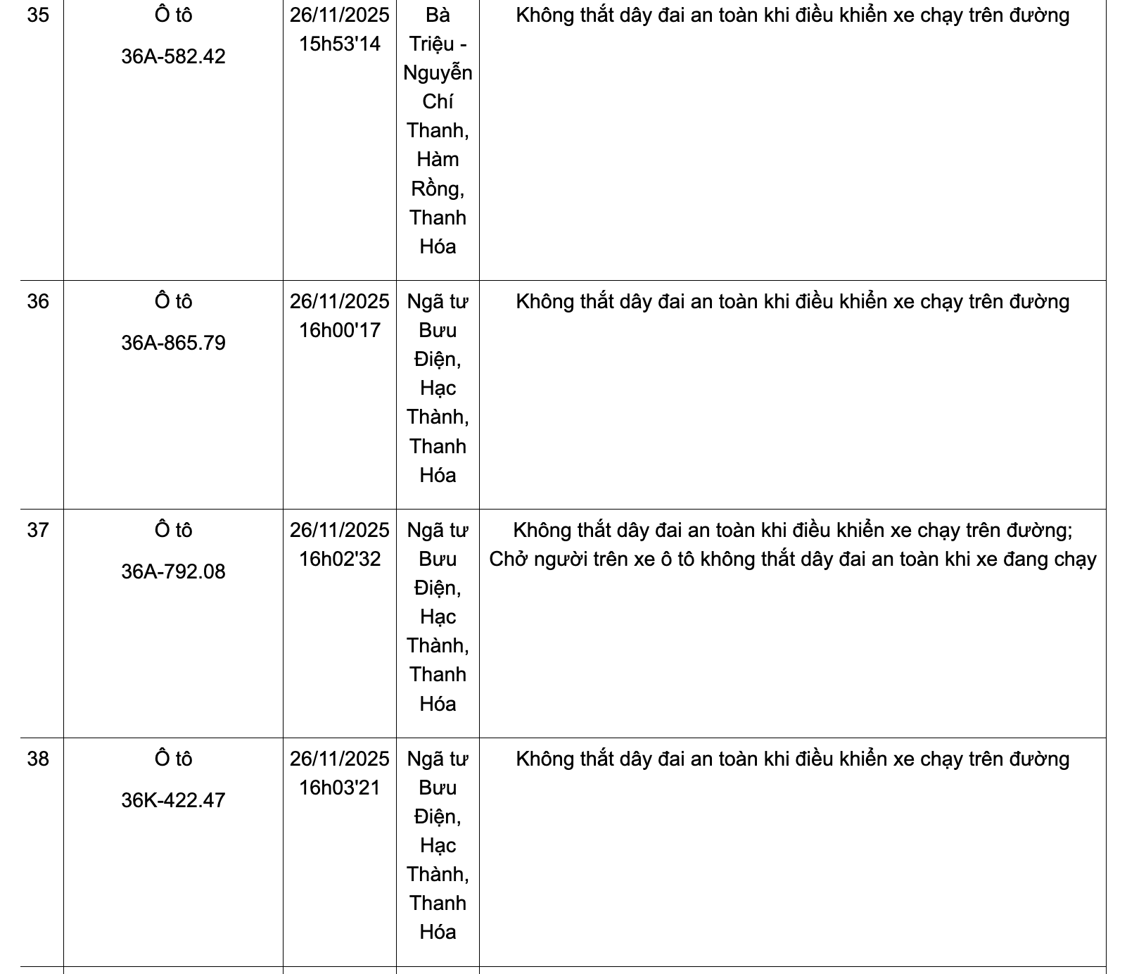 Danh sách phương tiện vi phạm không thắt dây đai an toàn từ ngày 24-30/11