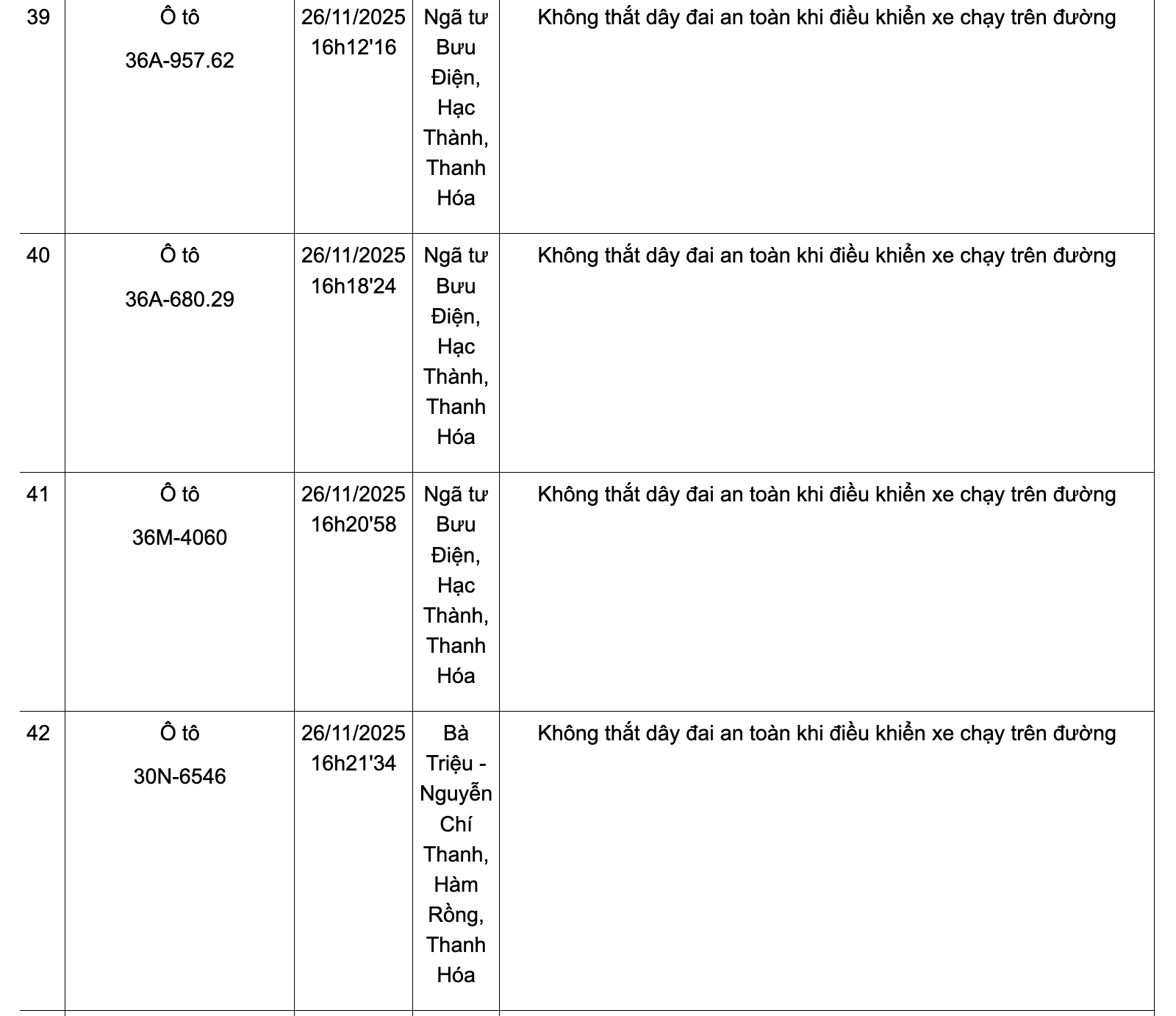 Danh sách phương tiện vi phạm không thắt dây đai an toàn từ ngày 24-30/11