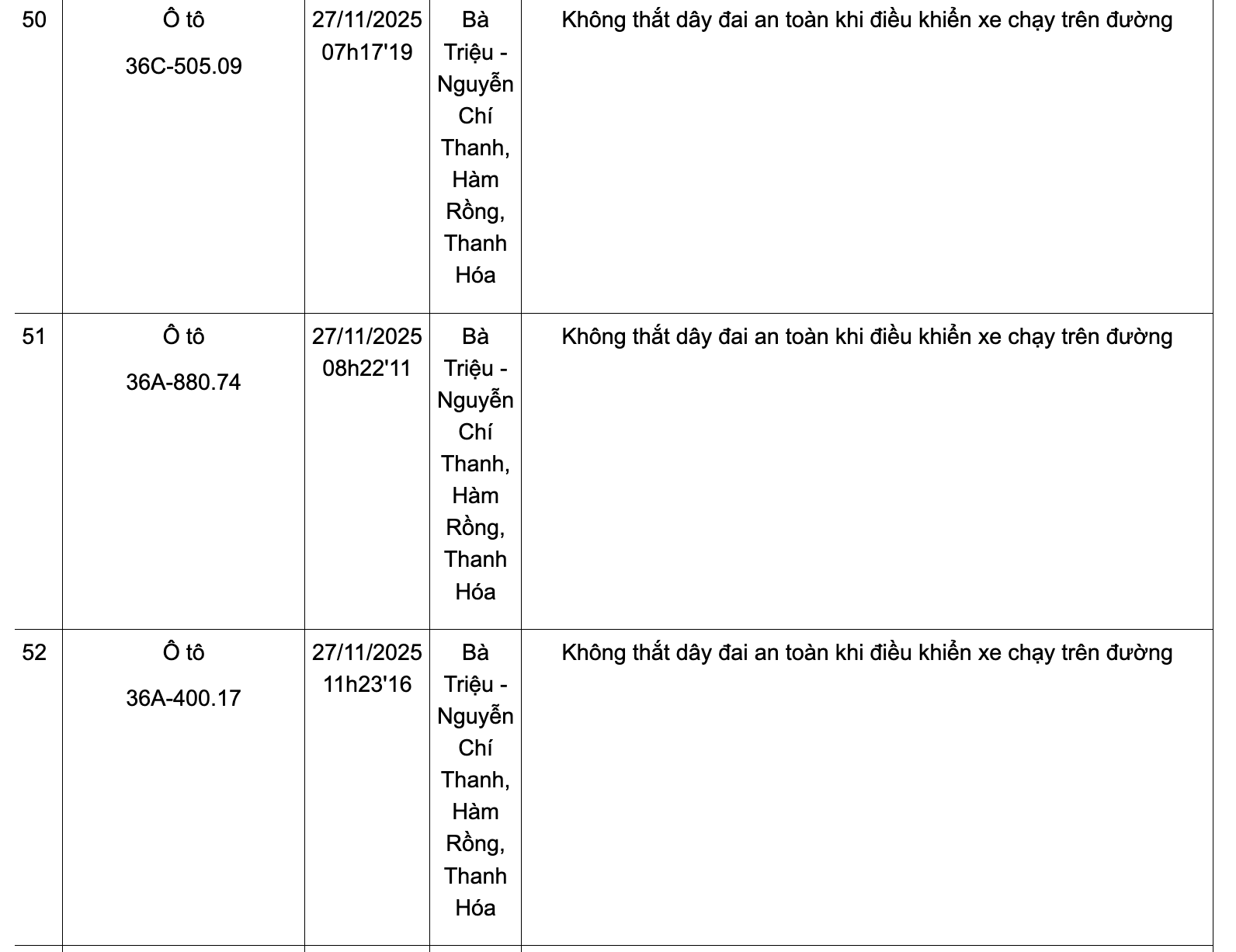 Danh sách phương tiện vi phạm không thắt dây đai an toàn từ ngày 24-30/11