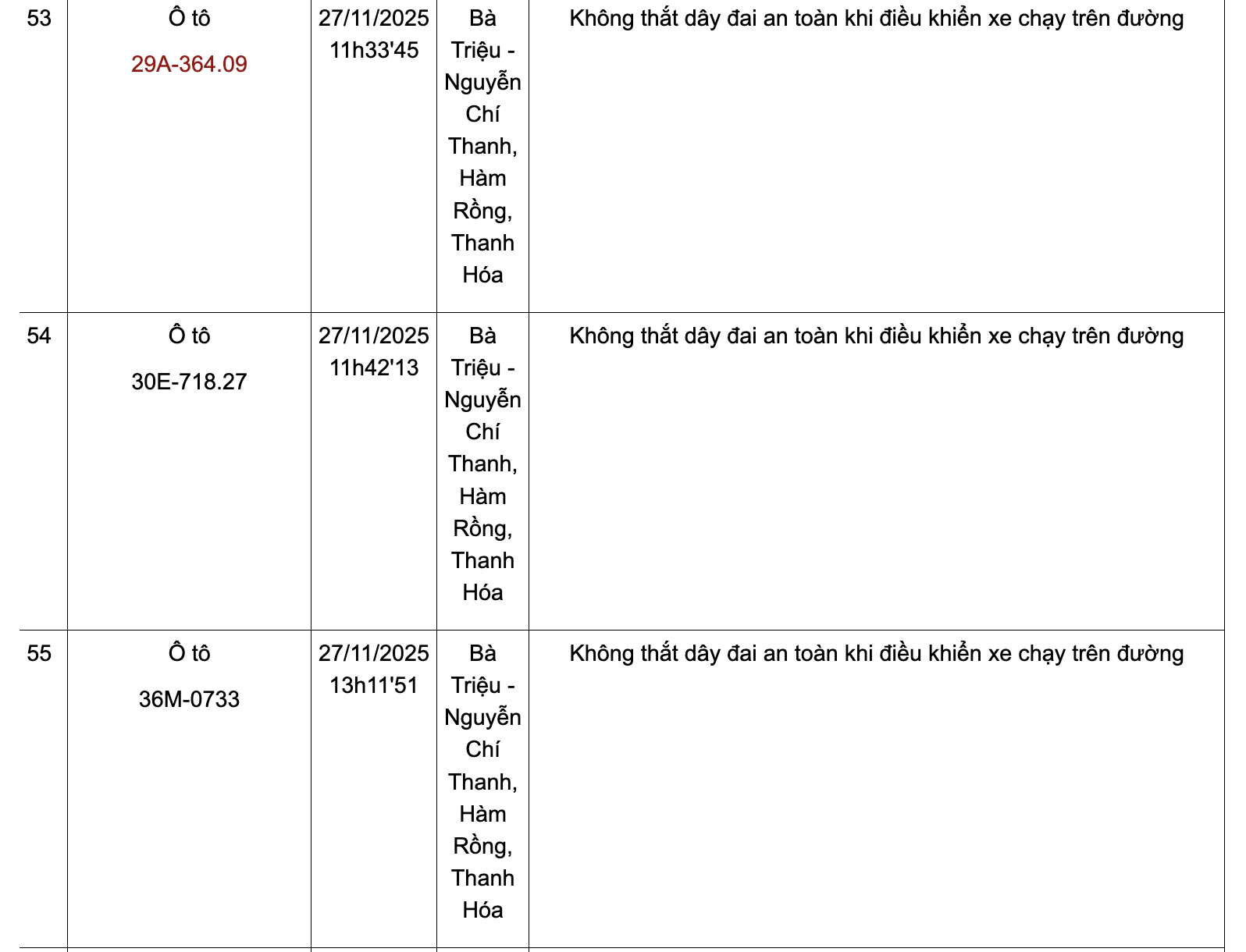 Danh sách phương tiện vi phạm không thắt dây đai an toàn từ ngày 24-30/11