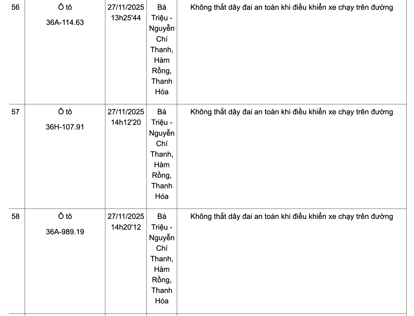 Danh sách phương tiện vi phạm không thắt dây đai an toàn từ ngày 24-30/11