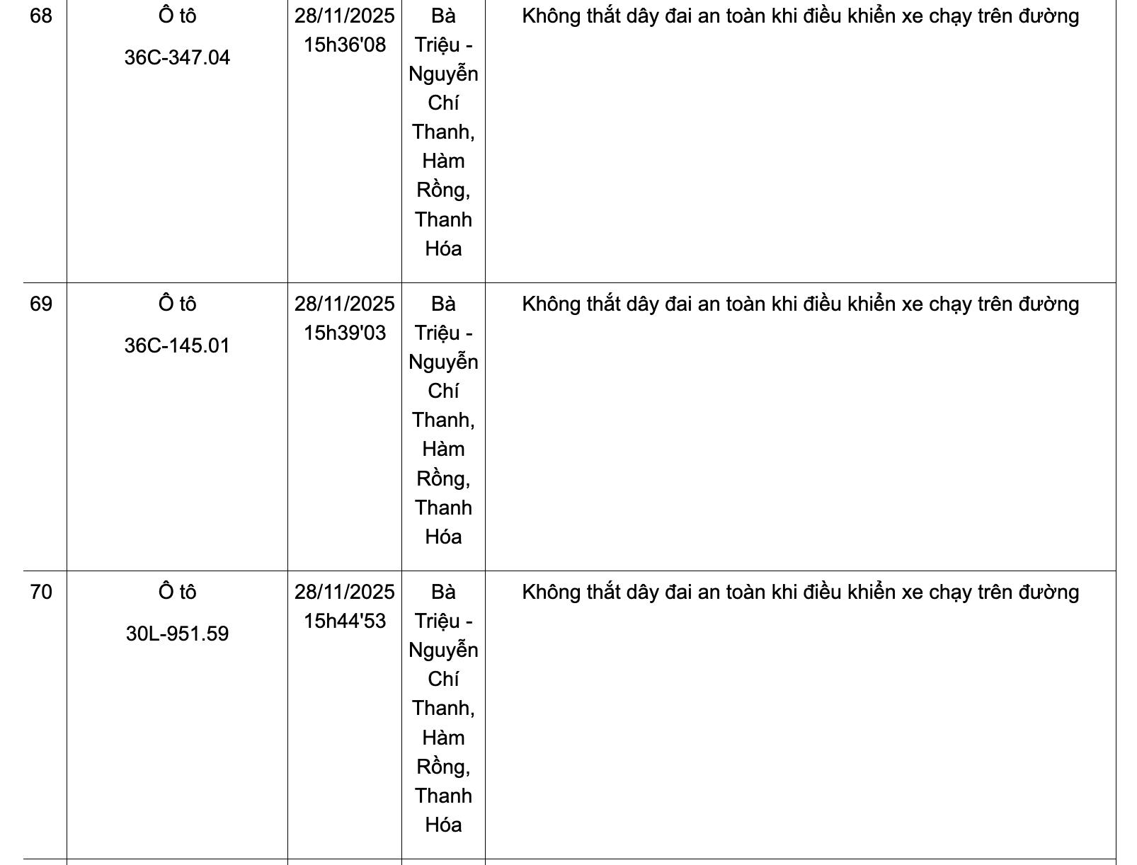 Danh sách phương tiện vi phạm không thắt dây đai an toàn từ ngày 24-30/11