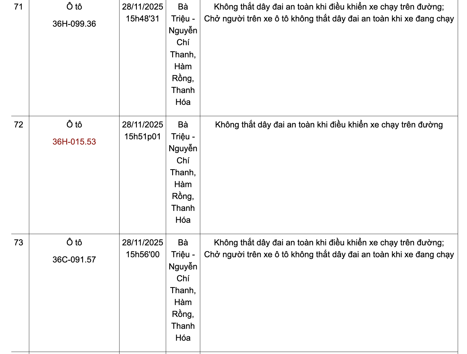 Danh sách phương tiện vi phạm không thắt dây đai an toàn từ ngày 24-30/11