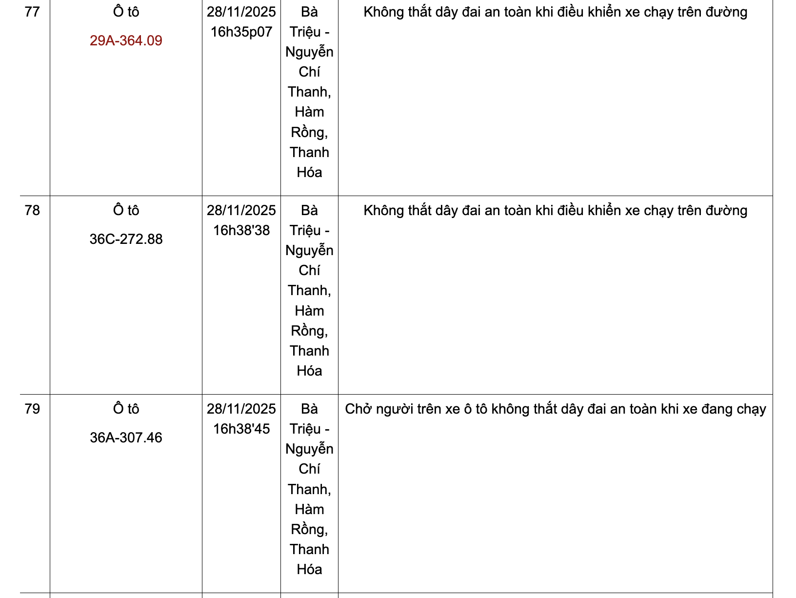 Danh sách phương tiện vi phạm không thắt dây đai an toàn từ ngày 24-30/11