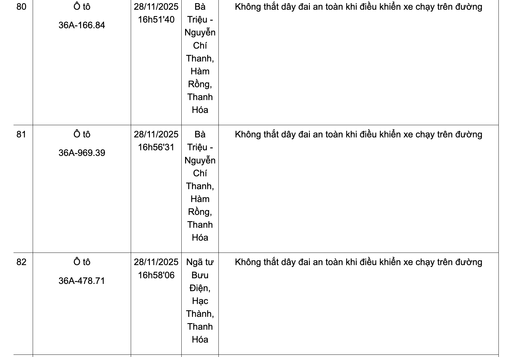 Danh sách phương tiện vi phạm không thắt dây đai an toàn từ ngày 24-30/11