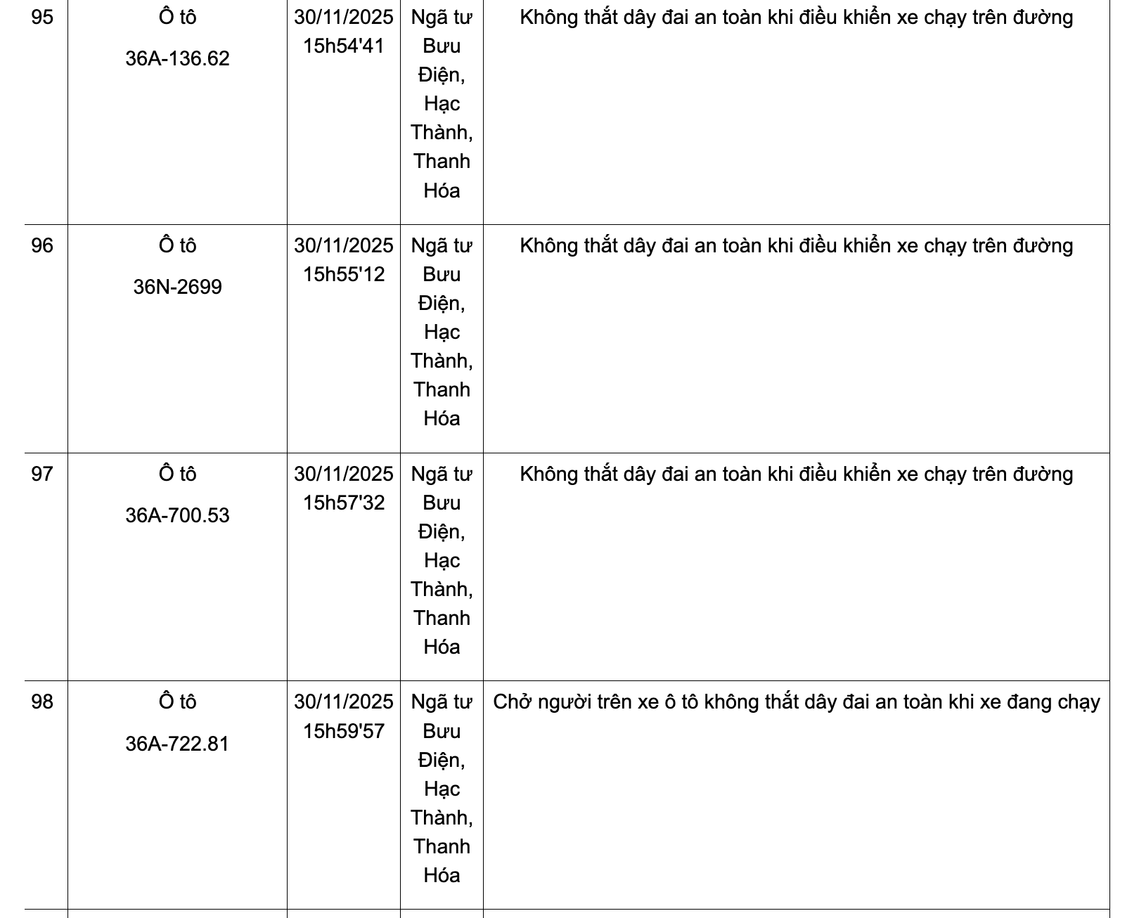 Danh sách phương tiện vi phạm không thắt dây đai an toàn từ ngày 24-30/11