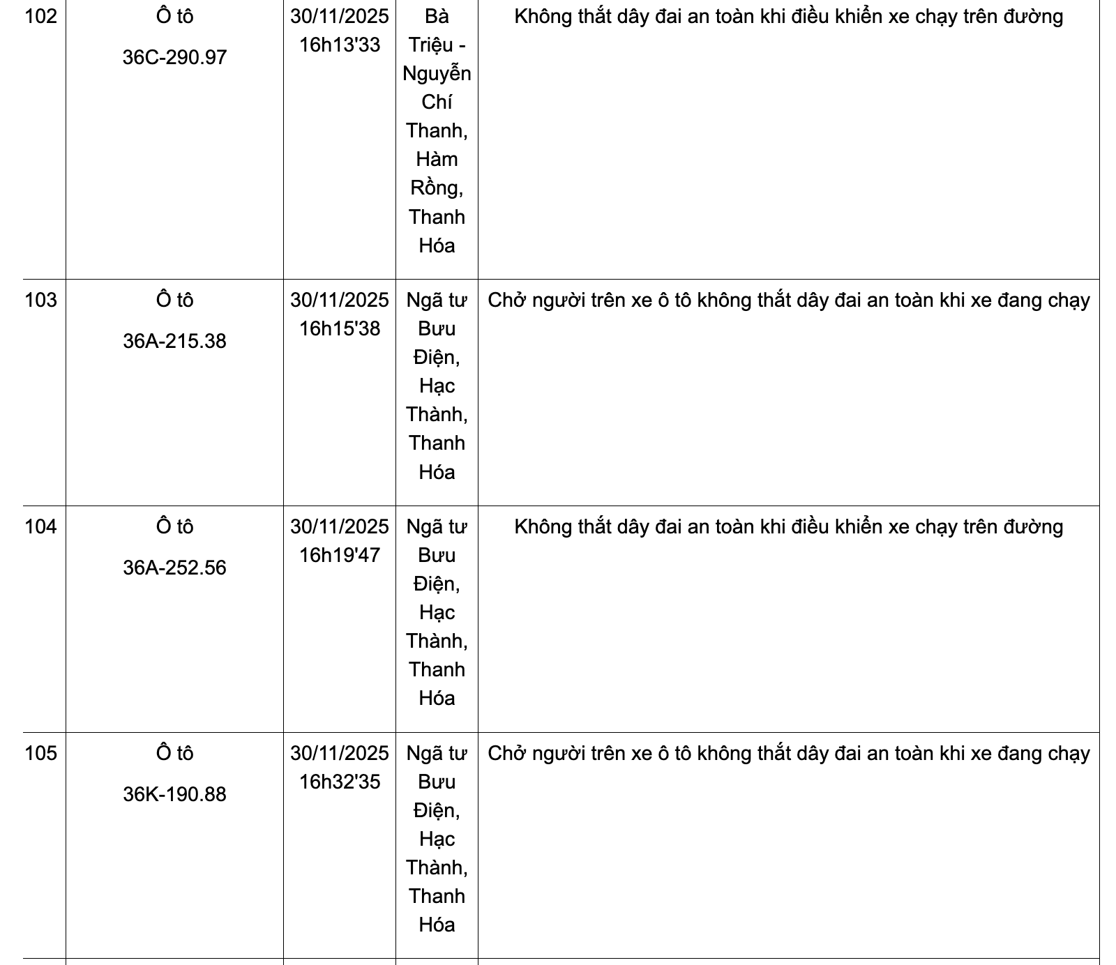 Danh sách phương tiện vi phạm không thắt dây đai an toàn từ ngày 24-30/11