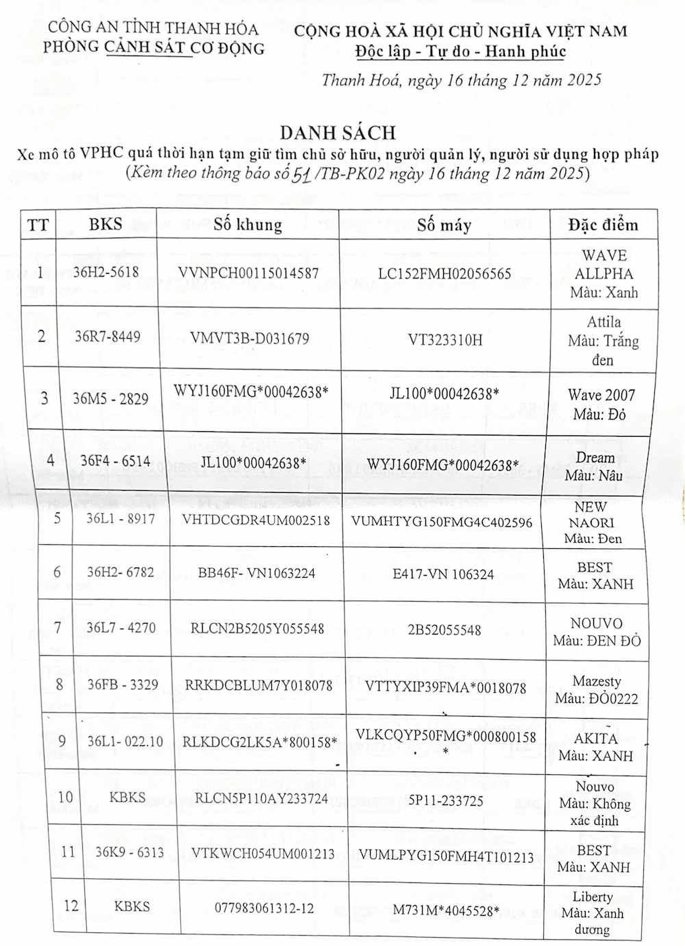 Tìm chủ sở hữu 117 phương tiện vi phạm hành chính đã quá thời hạn tạm giữ