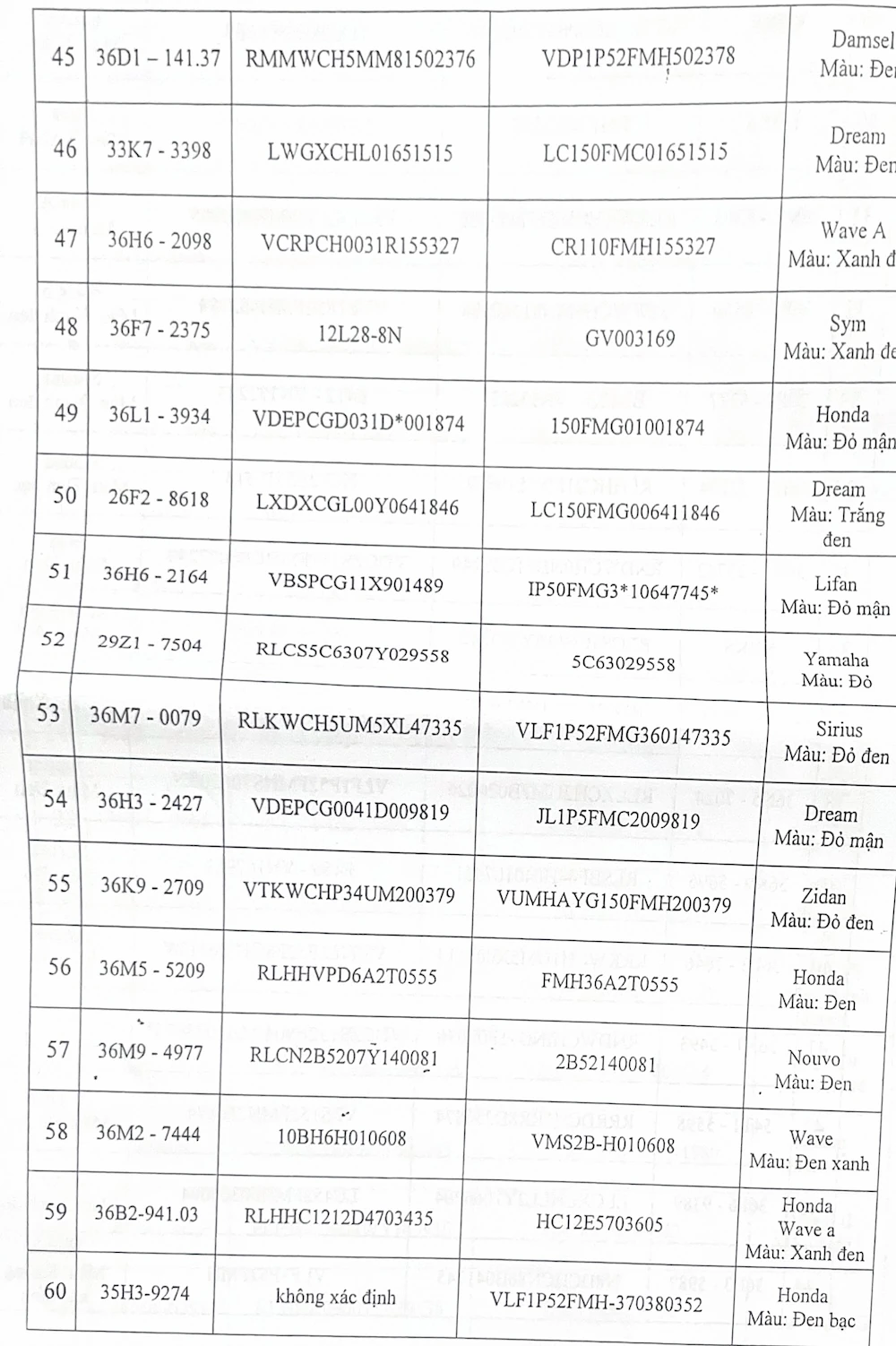 Tìm chủ sở hữu 117 phương tiện vi phạm hành chính đã quá thời hạn tạm giữ