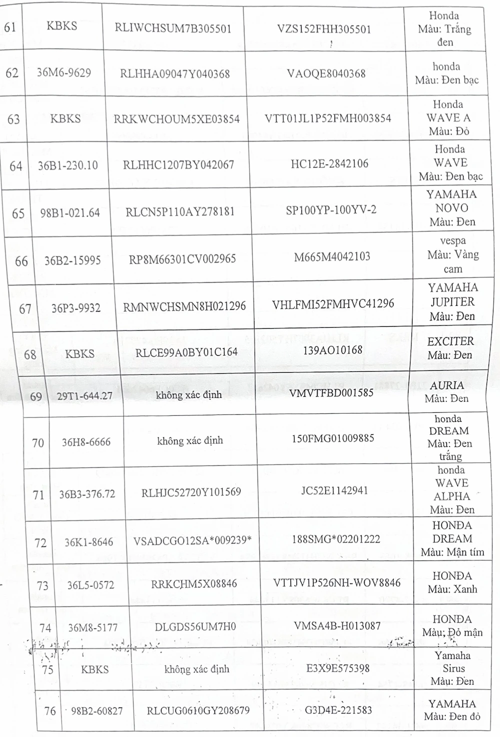 Tìm chủ sở hữu 117 phương tiện vi phạm hành chính đã quá thời hạn tạm giữ
