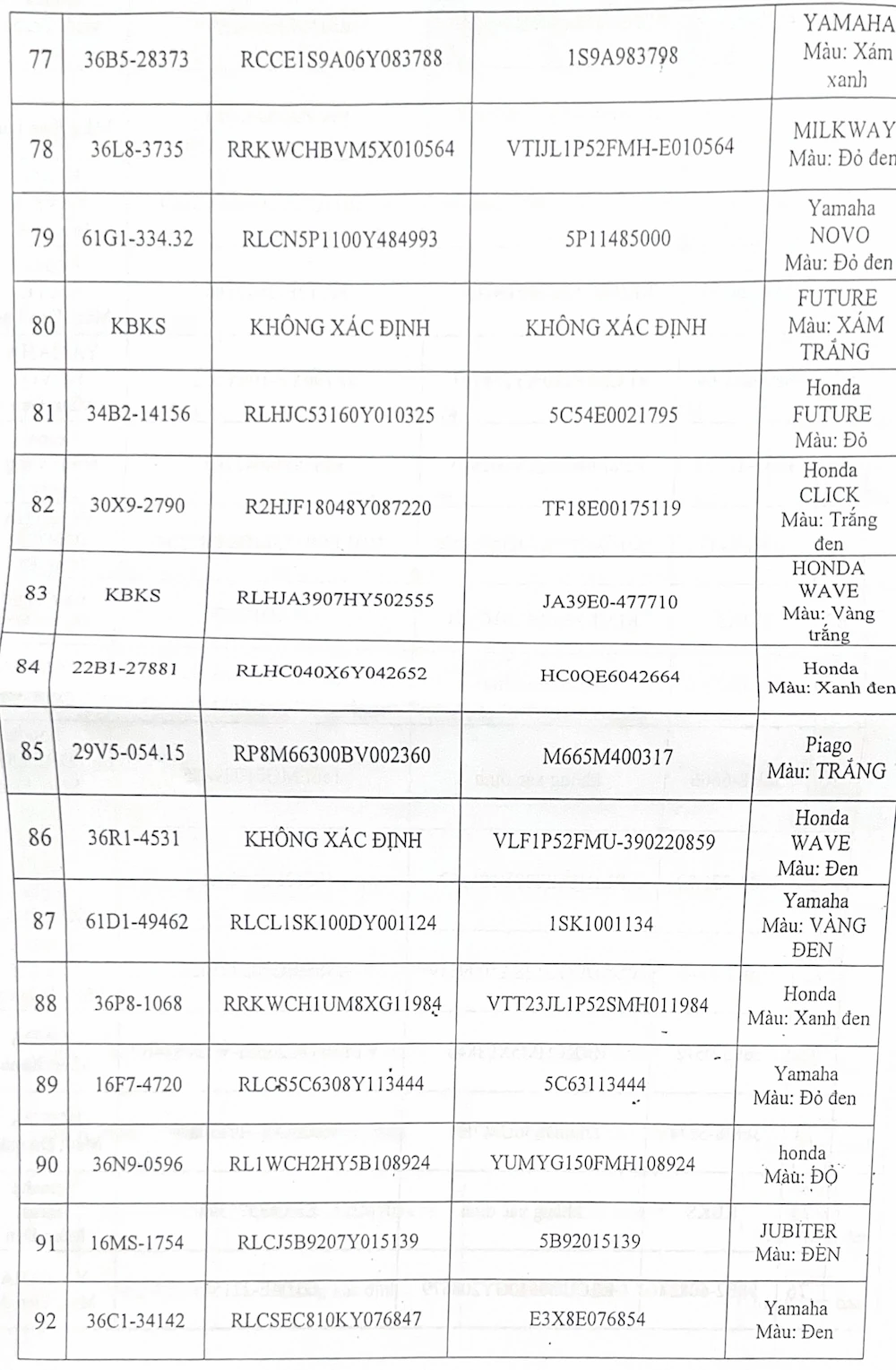 Tìm chủ sở hữu 117 phương tiện vi phạm hành chính đã quá thời hạn tạm giữ