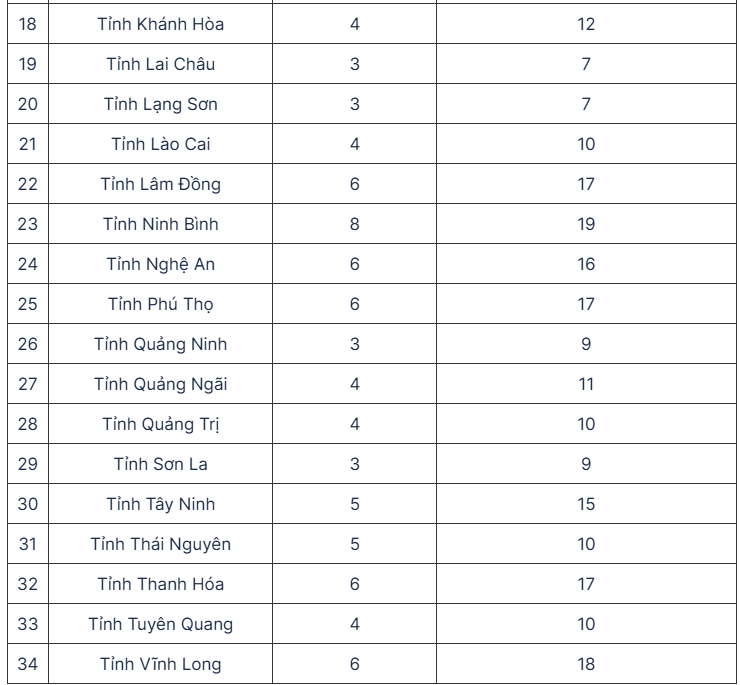 Bầu cử đại biểu Quốc hội khóa XVI và đại biểu HĐND các cấp vào Chủ nhật, ngày 15/3/2026
