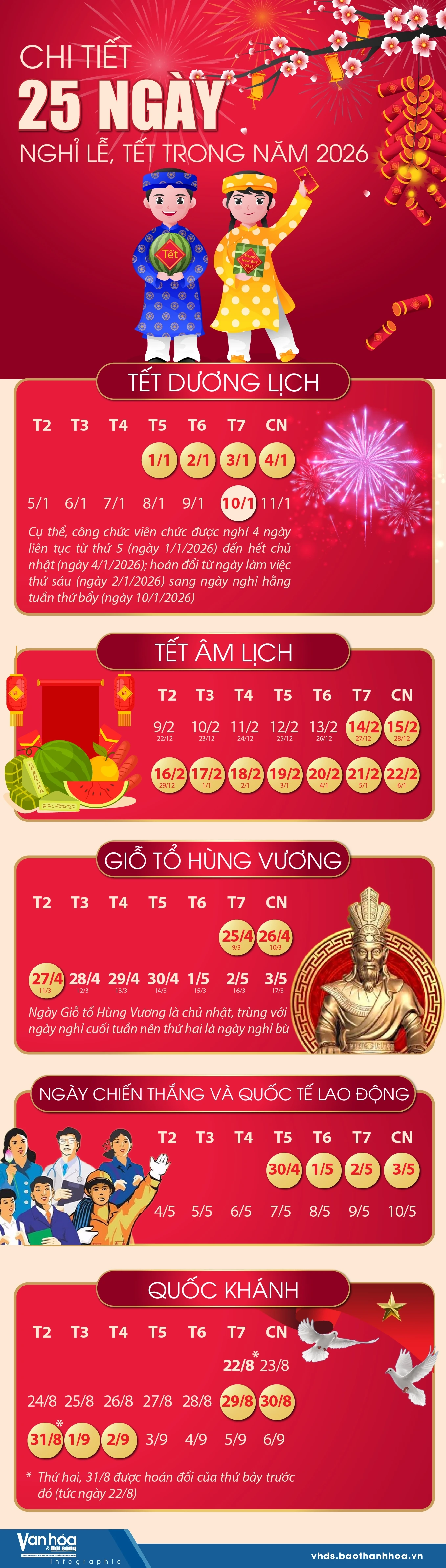 Chi tiết 25 ngày nghỉ lễ, Tết trong năm 2026