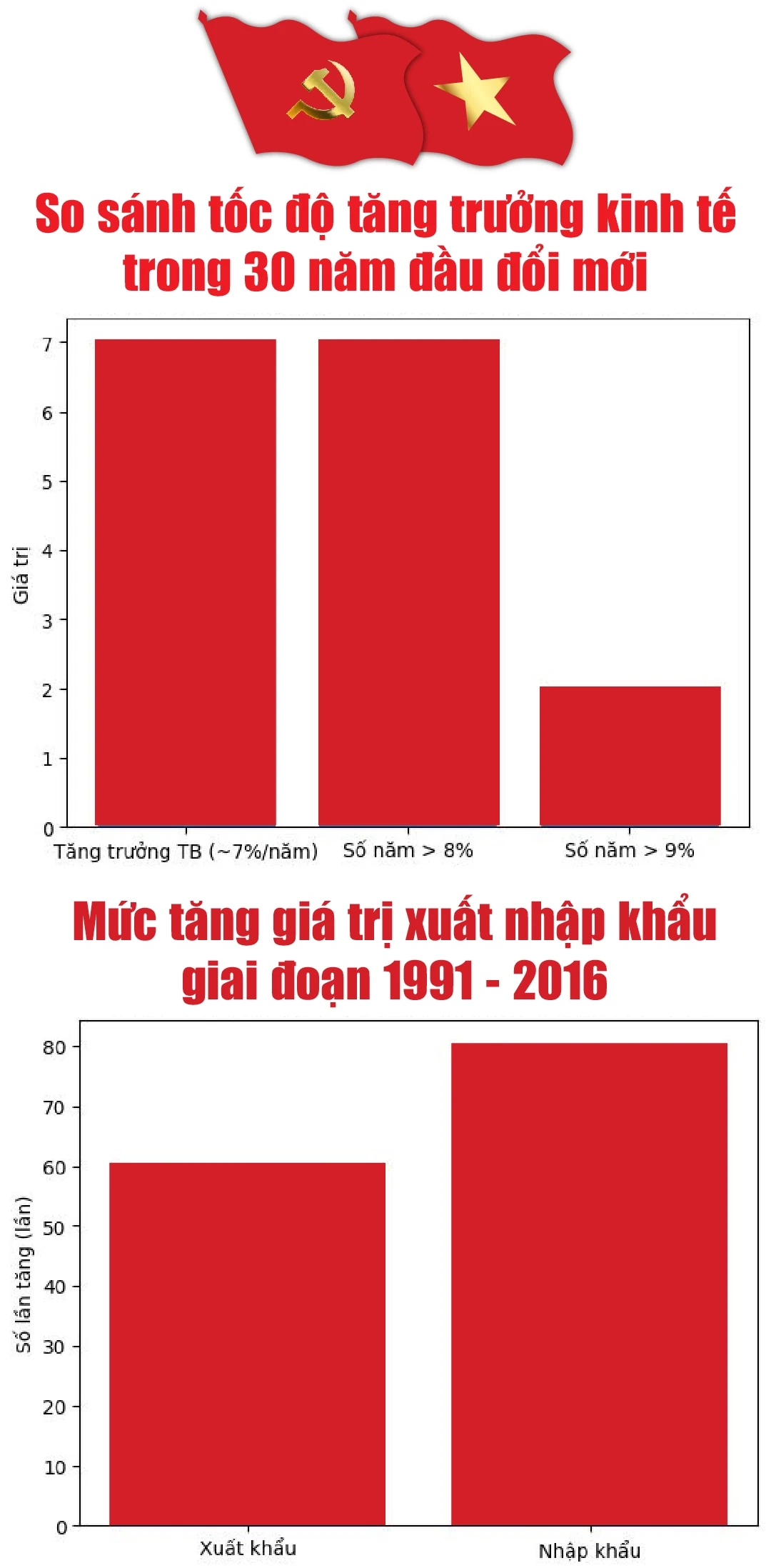 [E-Magazine]: Đất nước sau 40 năm đổi mới: Hành trình gây dựng lại cơ đồ, vị thế quốc gia - dân tộc