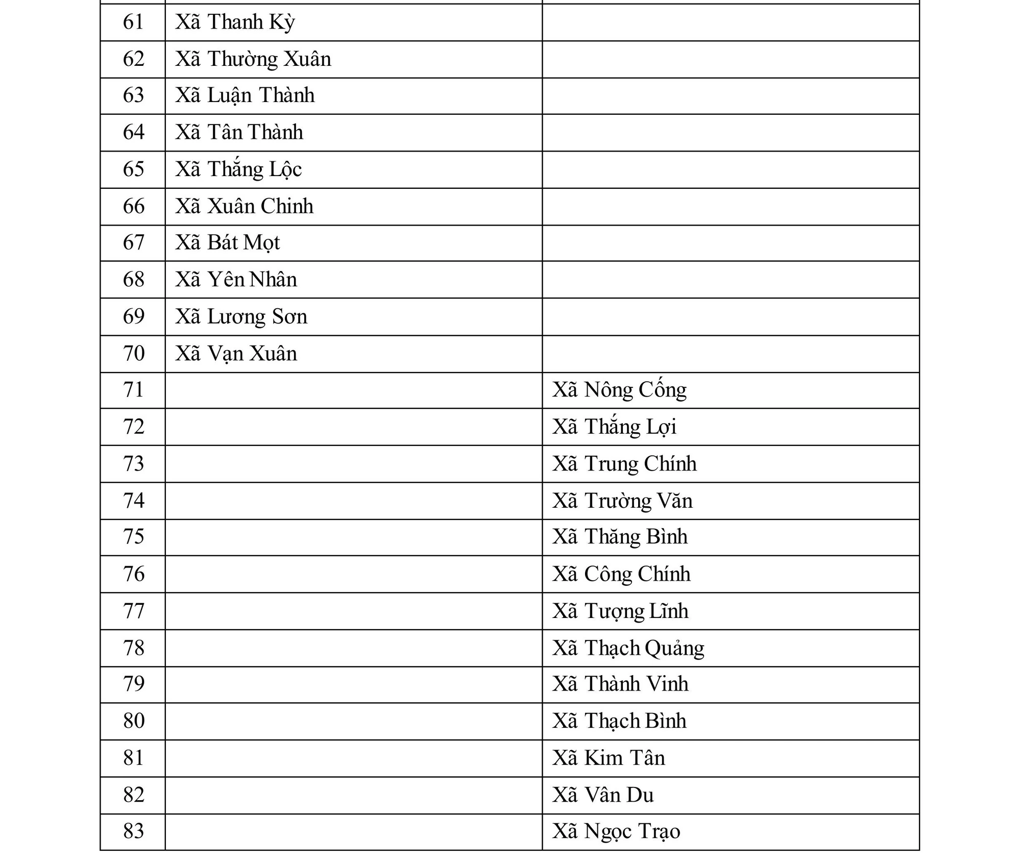 Công bố địa bàn ưu đãi đầu tư cấp xã, tỉnh Thanh Hóa