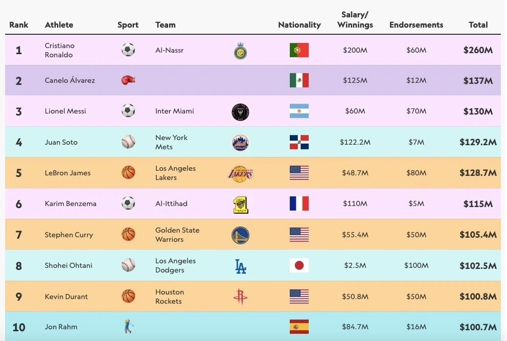 Lộ diện trọng tài trận bán kết U23 Việt Nam; Senegal vô địch CAN 2026 sau trận chung kết “có một không hai”