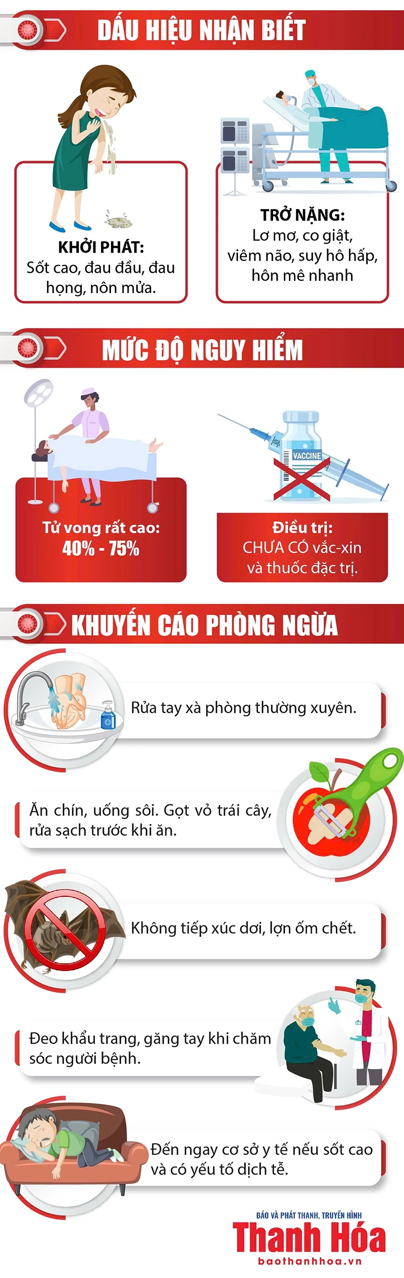 Virus Nipah - Mối đe dọa và cách phòng tránh