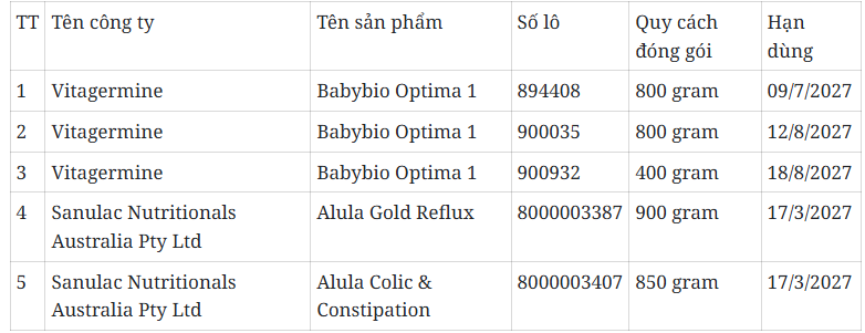 Cảnh báo khẩn về 5 sản phẩm sữa trẻ em nghi nhiễm độc tố