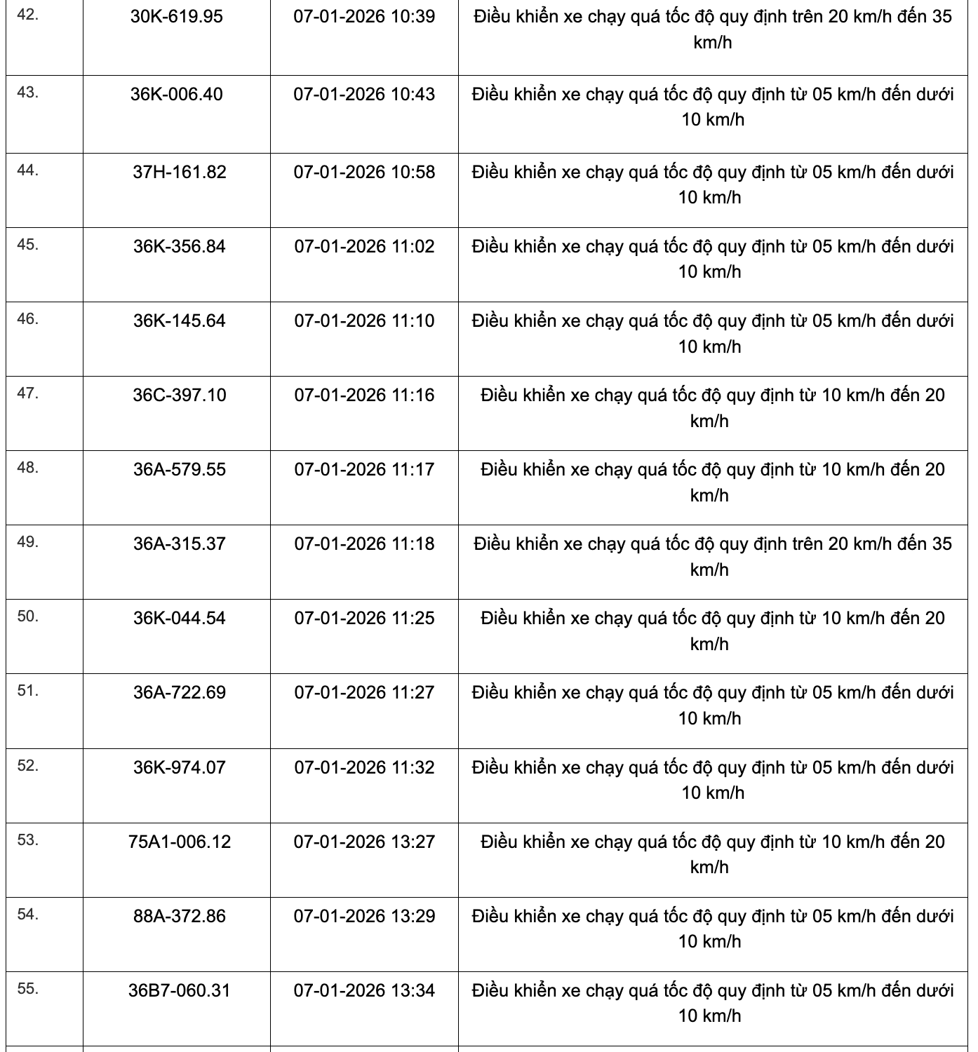 359 phương tiện vi phạm quy định về tốc độ trên các tuyến Quốc lộ